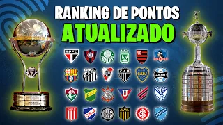 The 30 BEST PLACED Clubs in the Conmebol Ranking for 2024