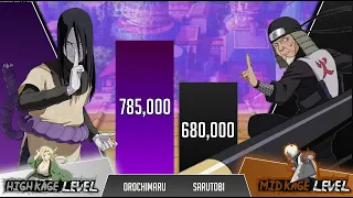 Orochimaru vs Sarutobi POWER LEVELS 🔥( Over the Years )