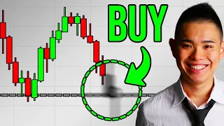 Most Powerful Candlestick Pattern?