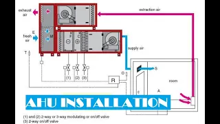 Air Handling Unit (AHU) Chilled water piping installation details. (ENGLISH)