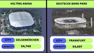 Inside Euro 2024 Host Stadiums: Fascinating Data Insights