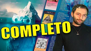 El ICEBERG de los Misterios más CENSURADOS de Internet COMPLETO