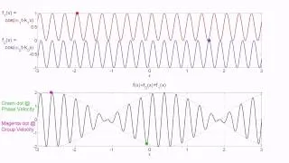 Group Velocity / Phase Velocity Animation Case 1: Group Velocity larger than Phase Velocity | Part 1