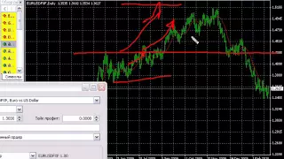 Профессиональный Forex Старт. Расстановка ордеров. (Владислав Гилка)