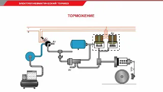 Электропневматический тормоз