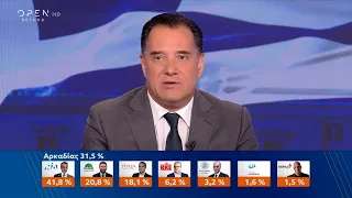 Άδωνις Γεωργιάδης: Μεγάλη ήττα του ΣΥΡΙΖΑ | OPEN TV