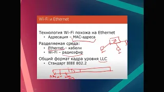 Бакалавриат_РЭТ_весенний семестр_ТБС(каз.яз)_Лекция5_Wi-F- стандартына кіріспе