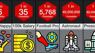 Probability Comparison: Success