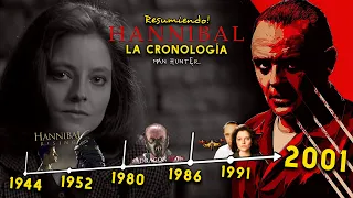 5 PELÍCULAS: HANNIBAL LECTER -  La Saga, CRONOLOGÍA, Historia y Resumen