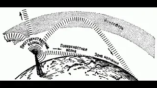 Диапазон радиоволн 10 метров...28мгц.