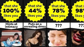 Comparison: How To Know That a Girl Likes You: 50 Hidden Signs