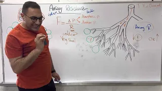 Respiration-6 (Airway Resistance, Dead Space)