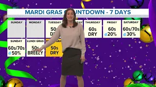 Gorgeous midweek, watching rain chance for weekend parades