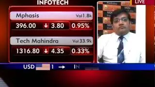 ETNOW Exculsive: Manish Sonthalia, VP & Fund Manager, Motilal Oswal Asset Management