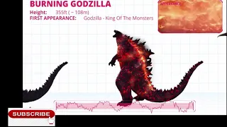 Movie ALL LEGENDARY MONSTERVERSE KAIJUS SIZE & ROAR COMPARISON Godzilla vs Kong 2021