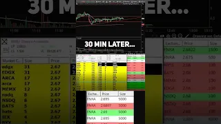 Risking 2 Cents by Reading the Tape #daytrading