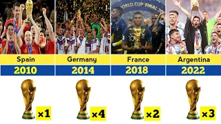 Fifa world cup winner comparison | Fifa world cup winner lists 1930 - 2022