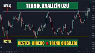 Destek, Direnç ve Trend Çizgisi nasıl çizilir?