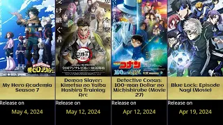 Upcoming Anime of Spring in 2024