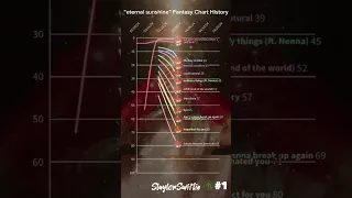 eternal sunshine- Fantasy Chart History