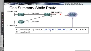 Summarizing IPv4 Networks and IPv4 Summary Routes