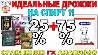 ИДЕАЛЬНЫЕ ДРОЖЖИ ДЛЯ БРАГИ НА СПИРТ. ГХ АНАЛИЗЫ. ВЫБРАЛ ОПТИМАЛЬНУЮ НАВЕСКУ ДЛЯ МИНИМИЗИРОВАНИЯ ЭАФ!