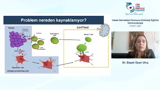 Hasta Dernekleri İmmuno-Onkoloji Eğitimi / İmmünoterapi - 1. Bölüm