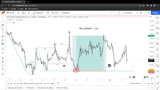 COMO ANALIZAR DESDE CERO Y TENER ENTRADAS PERFECTAS: LIQUIDEZ AVANZADA + IMBALANCE + ORDER BLOCK