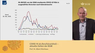 Expertengespräch COVID-19: Aktuelle Zahlen der BGW | Prof. Dr. Albert Nienhaus