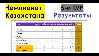 Футбол // Чемпионат (Премьер-Лига) Казахстана 2022 // 5-й тур // Результаты // Таблица // Бомбардиры