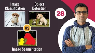Image classification vs Object detection vs Image Segmentation | Deep Learning Tutorial 28