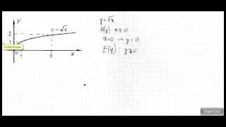 Алгебра 7-9 классы. 24. Функции y=x2, y=x3, y=Vx, их графики и свойства
