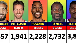 NBA All Time Blocks Leaders