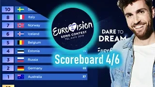 Eurovision 2019 Scoreboard simulation Grand Final Jury Vote 4/6