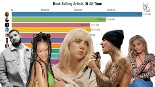 Best-Selling Artists Of All Time