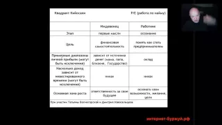 Дорожная карта развития предпринимателя (авторская методика Андрея Рябых)