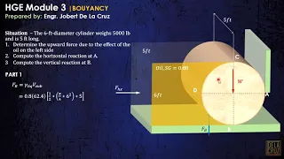 CE REVIEW - WEEK 3 | BUOYANCY PART 3