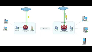 Настройка - Тест  VPN L2TP + IPsec на MT7628AN