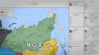 The History of North Asia: Every Year