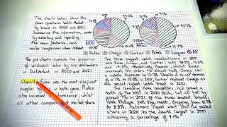 IELTS Writing Task 1 Made Easy: Ace Pie Charts in Minutes