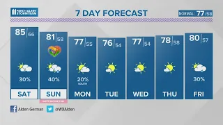 Warm, humid weekend with pop-up showers and storms | May 12, 2023 #WHAS11 5 p.m. weather