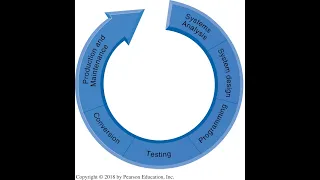 Systems Development Life Cycle SDLC