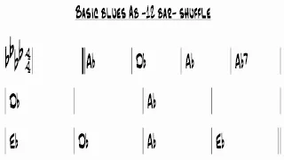 Basic blues Ab - 12 bar - shuffle play along backing track