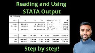 Reading and Using STATA Regression Output (Step by step Explanation)