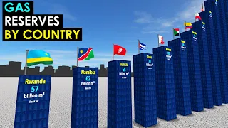 Proven Natural GAS Reserves by Countries