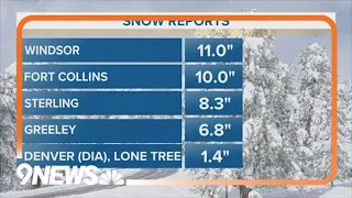 Here's how much snow fell in towns across Colorado