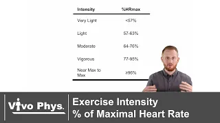 Exercise Intensity as a Percentage of Maximal Heart Rate Example Calculations