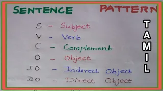 SENTENCE PATTERN IN TAMIL | ENGLISH GRAMMAR IN TAMIL