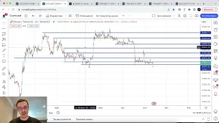 Биткоин прогноз - рынок переходит к росту?