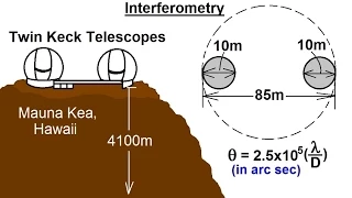 Astronomy - Ch. 6: Telescopes (14 of 21) How Interferometry Improve Telescope Resolutions